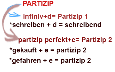 Partzip I