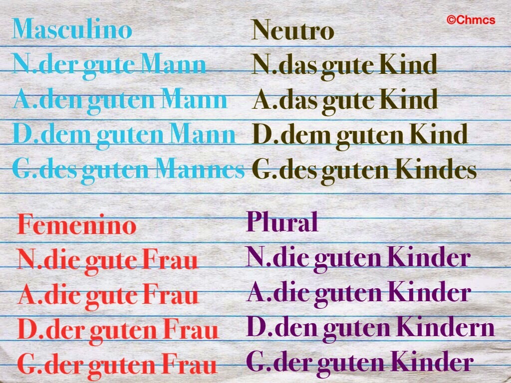 Preparación para el examen B1 de alemán
