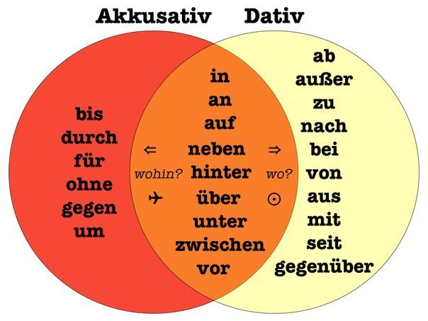 Cursos de alemán
