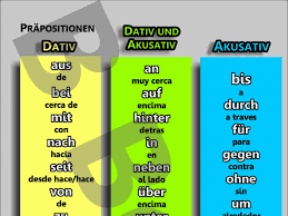  	Cursos de alemán de preparación examen A2